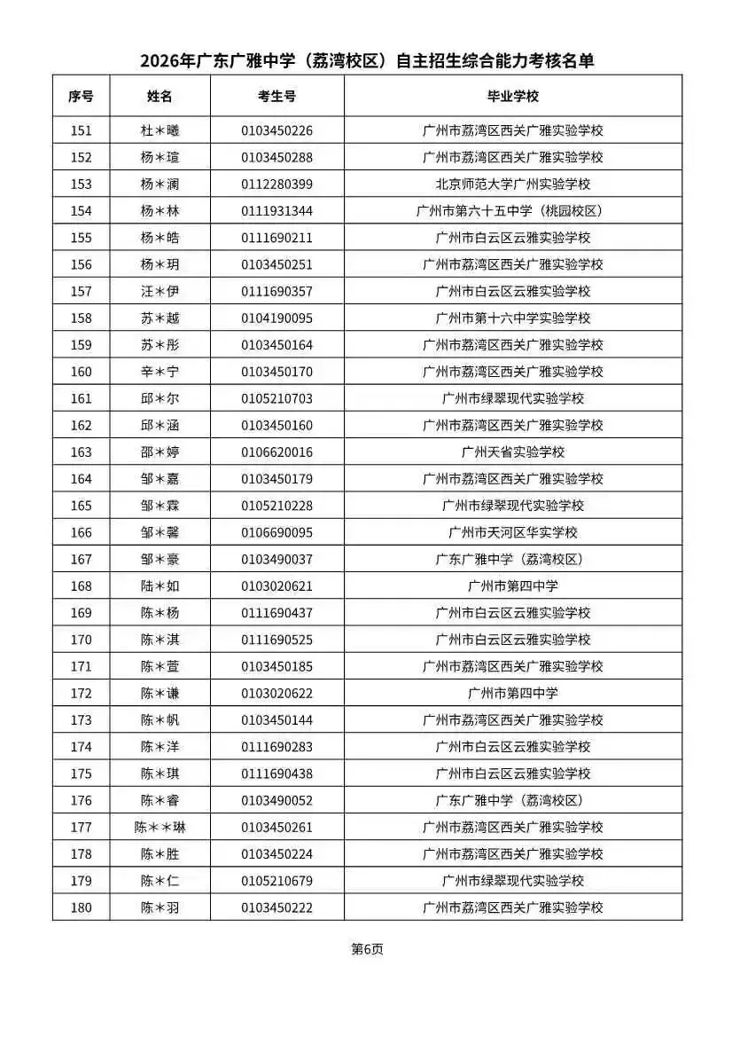 多校入围人次飙升!2026广州中考自招初审名单出炉-第51张图片-四季读书网