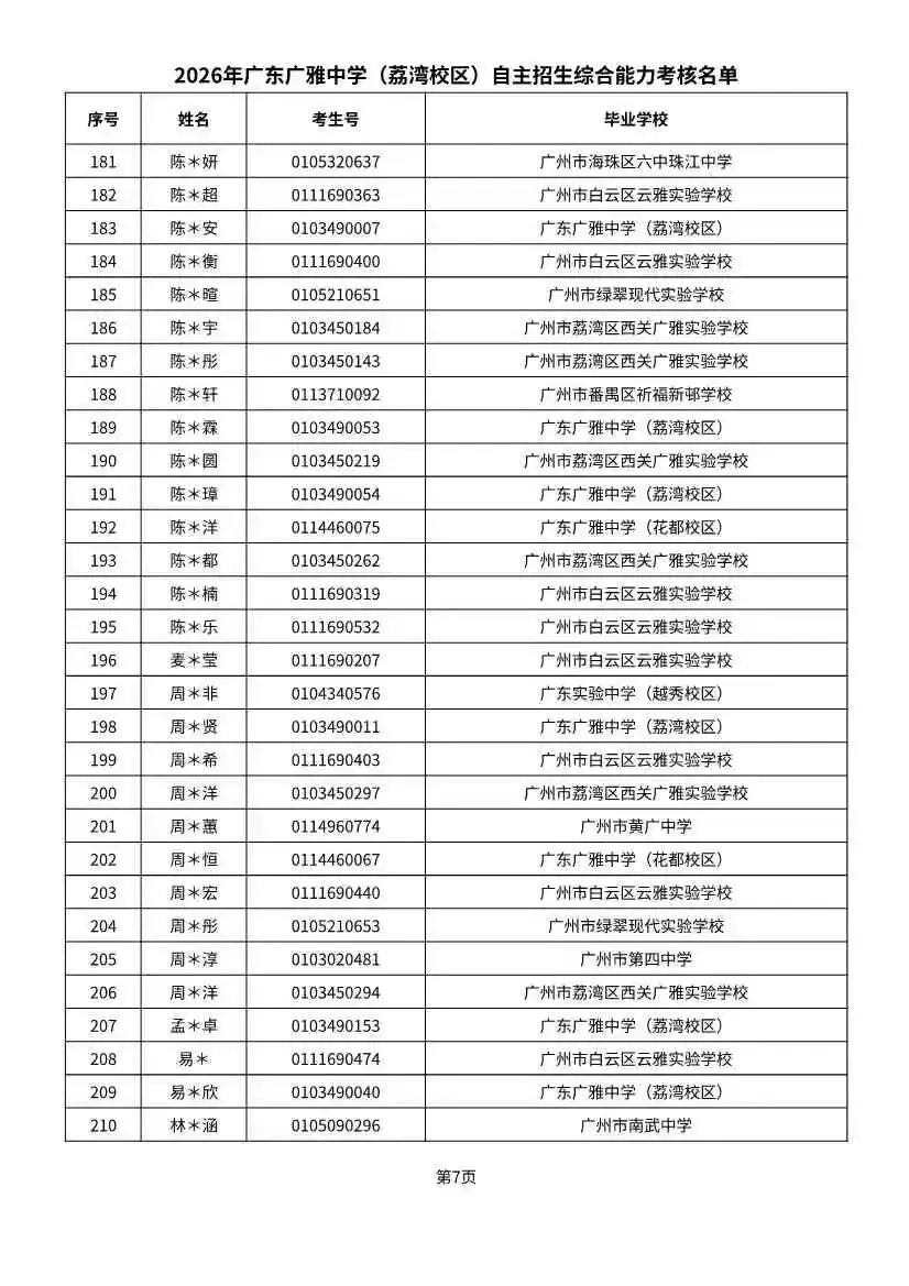 多校入围人次飙升!2026广州中考自招初审名单出炉-第52张图片-四季读书网