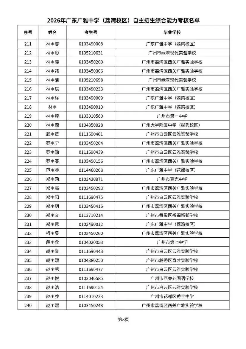 多校入围人次飙升!2026广州中考自招初审名单出炉-第53张图片-四季读书网