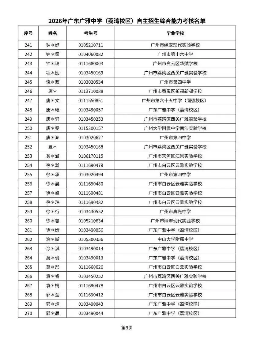多校入围人次飙升!2026广州中考自招初审名单出炉-第54张图片-四季读书网