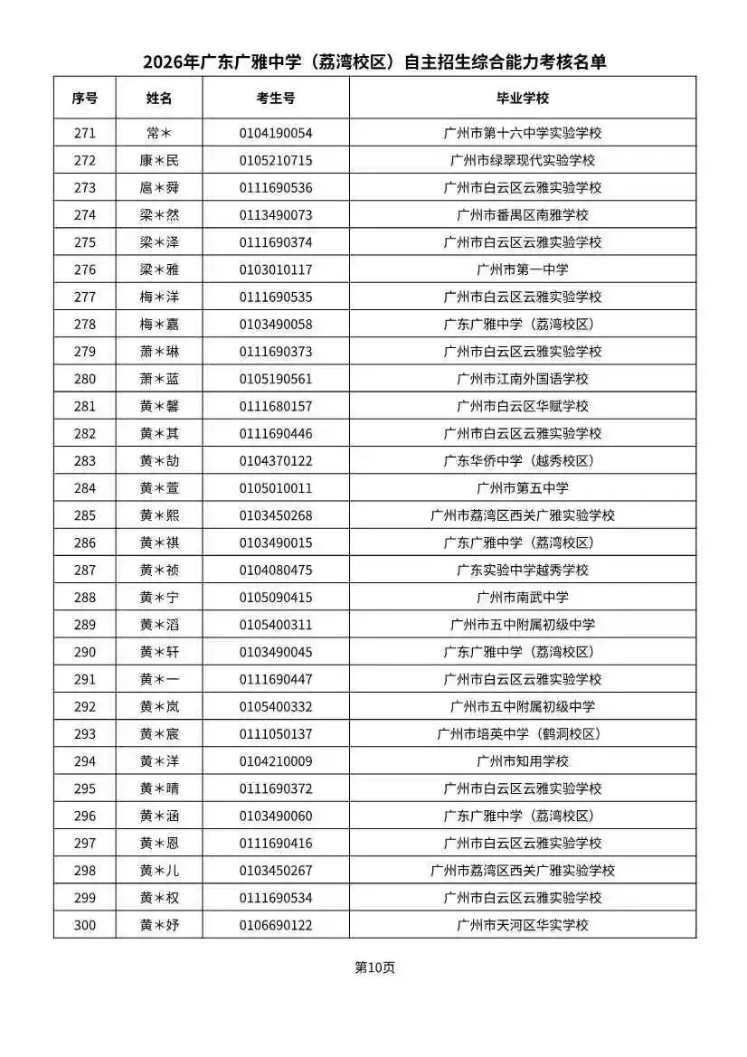 多校入围人次飙升!2026广州中考自招初审名单出炉-第55张图片-四季读书网