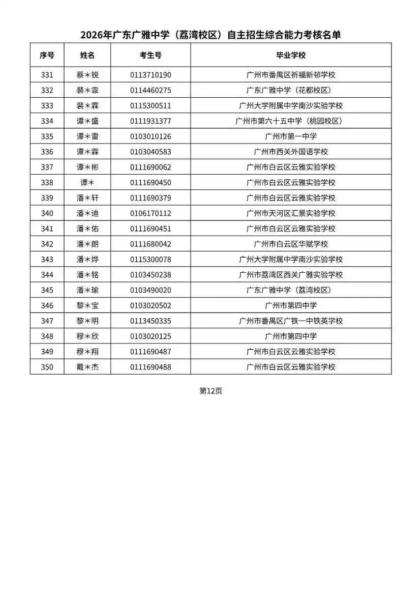 多校入围人次飙升!2026广州中考自招初审名单出炉-第57张图片-四季读书网
