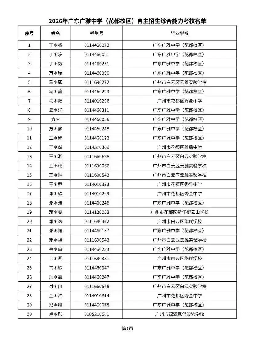 多校入围人次飙升!2026广州中考自招初审名单出炉-第58张图片-四季读书网