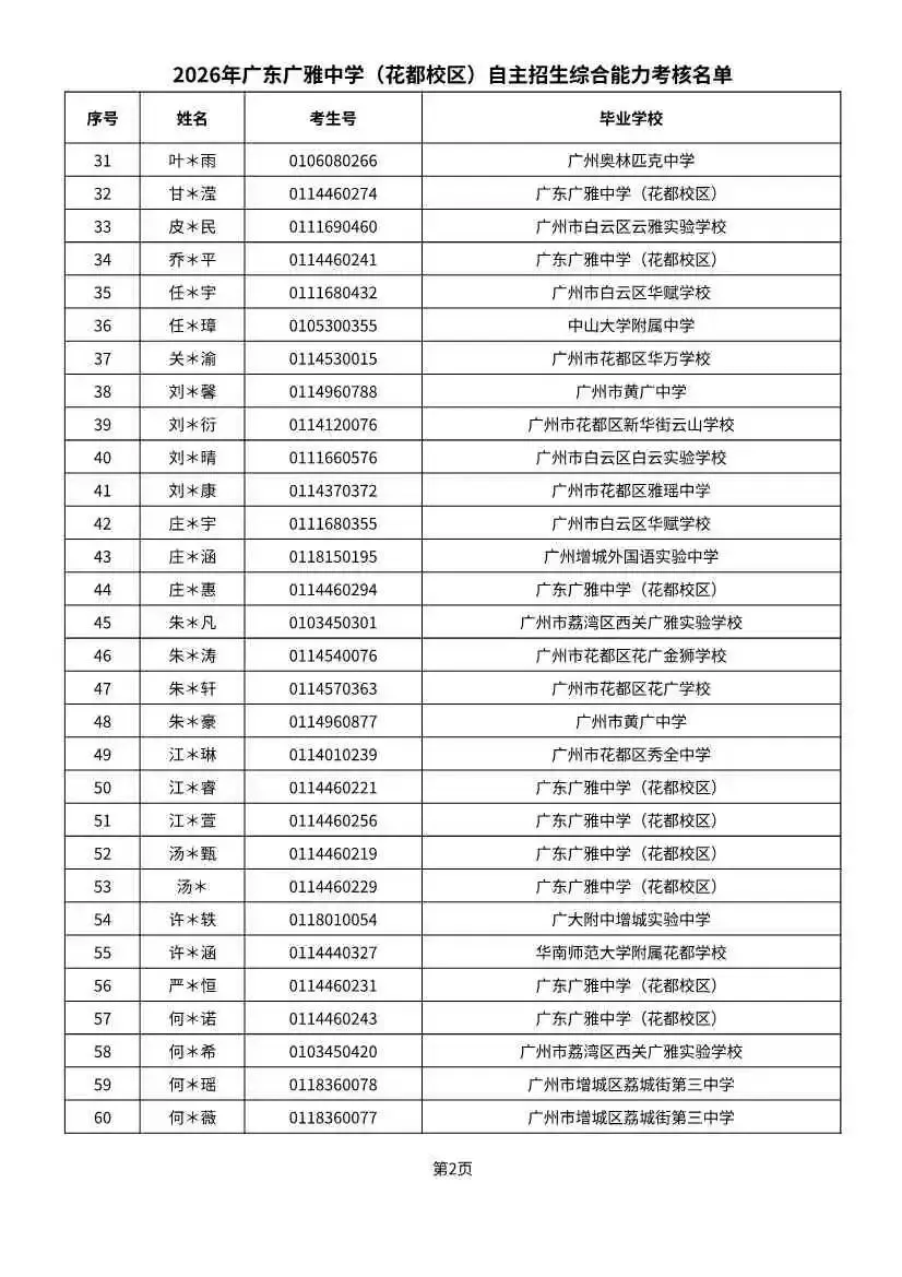 多校入围人次飙升!2026广州中考自招初审名单出炉-第59张图片-四季读书网