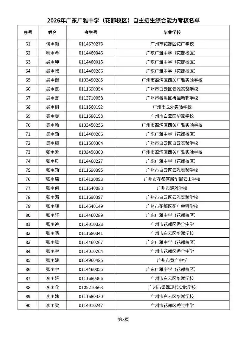 多校入围人次飙升!2026广州中考自招初审名单出炉-第60张图片-四季读书网