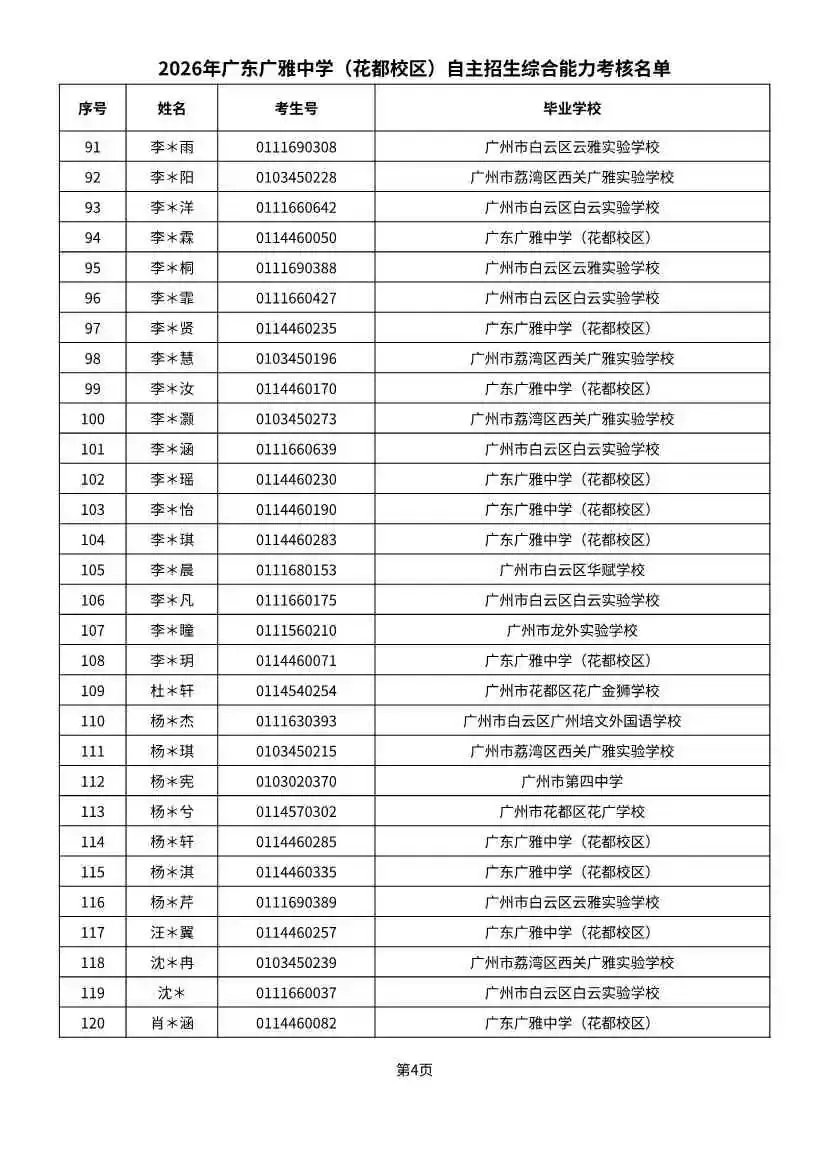 多校入围人次飙升!2026广州中考自招初审名单出炉-第61张图片-四季读书网
