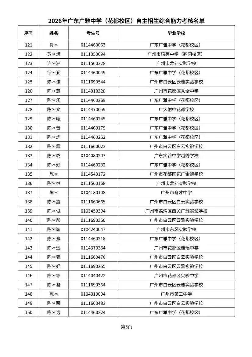 多校入围人次飙升!2026广州中考自招初审名单出炉-第62张图片-四季读书网