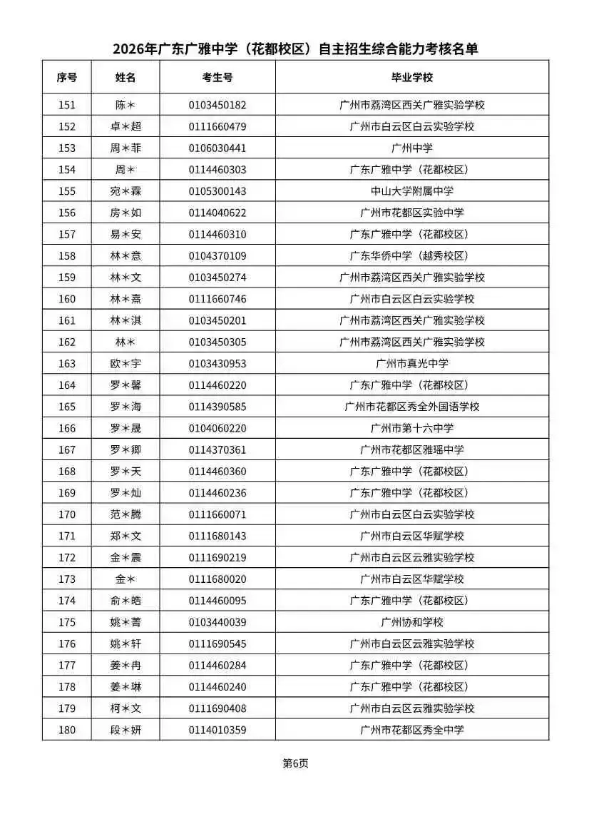 多校入围人次飙升!2026广州中考自招初审名单出炉-第63张图片-四季读书网