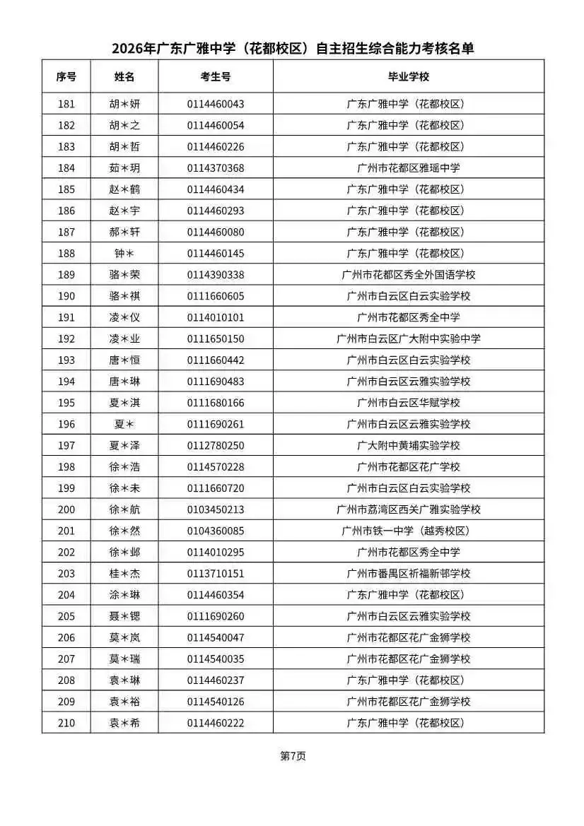多校入围人次飙升!2026广州中考自招初审名单出炉-第64张图片-四季读书网