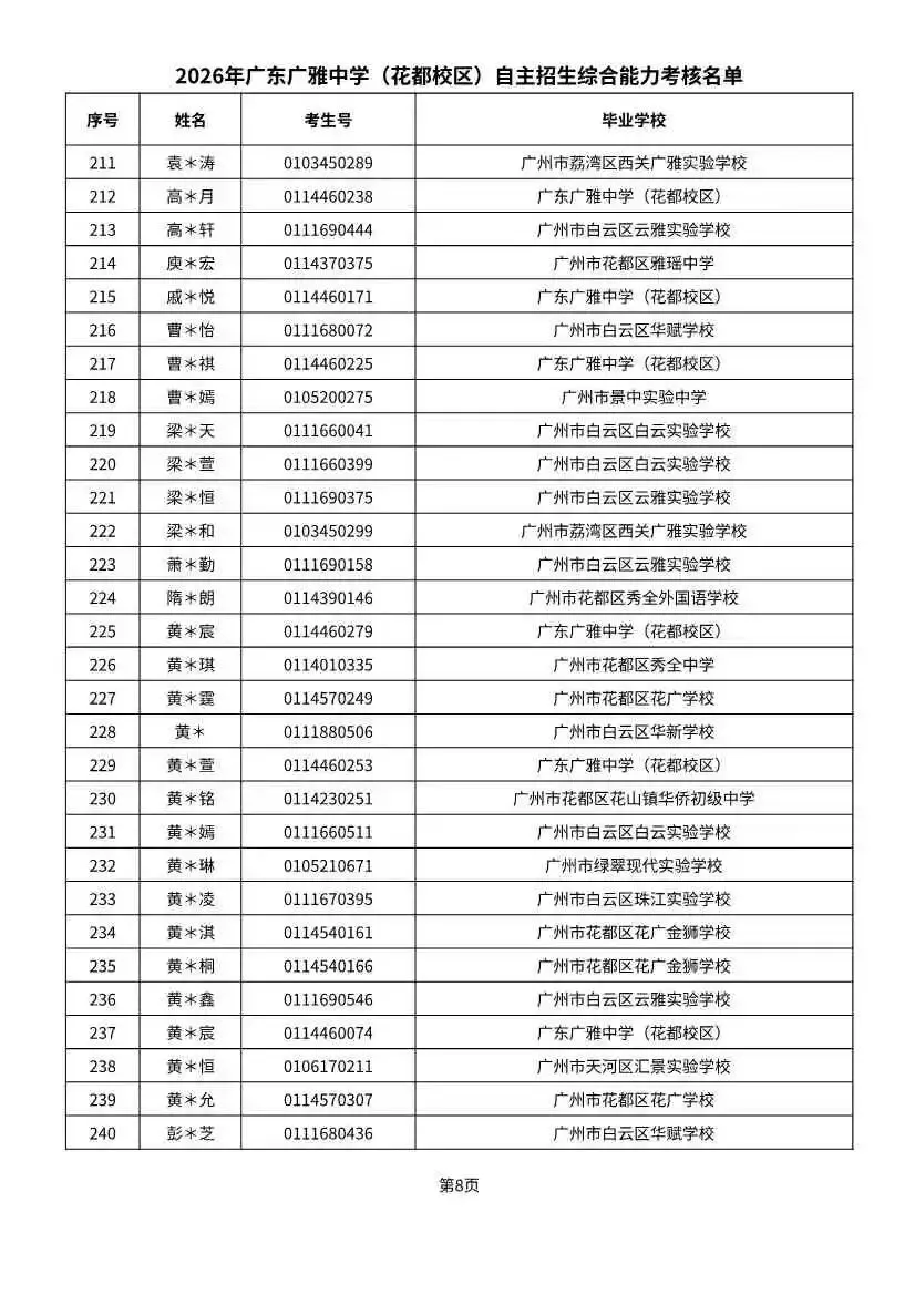 多校入围人次飙升!2026广州中考自招初审名单出炉-第65张图片-四季读书网