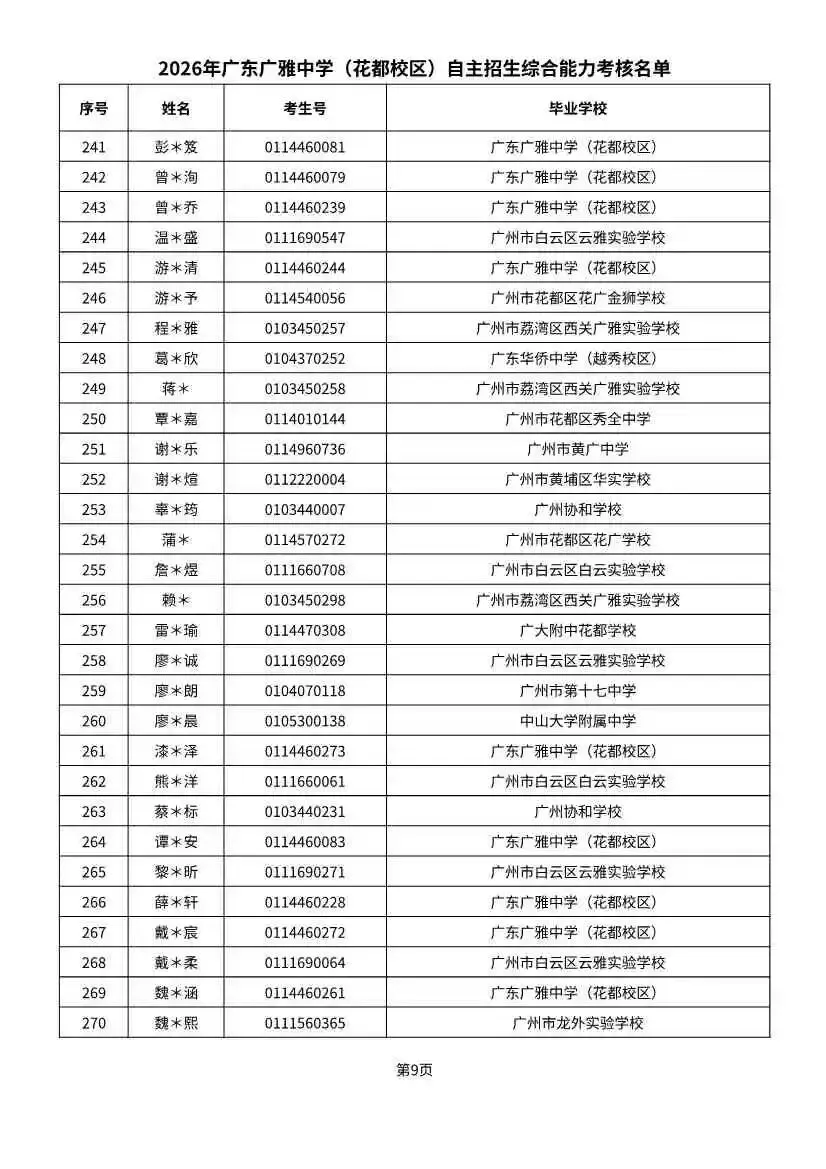 多校入围人次飙升!2026广州中考自招初审名单出炉-第66张图片-四季读书网
