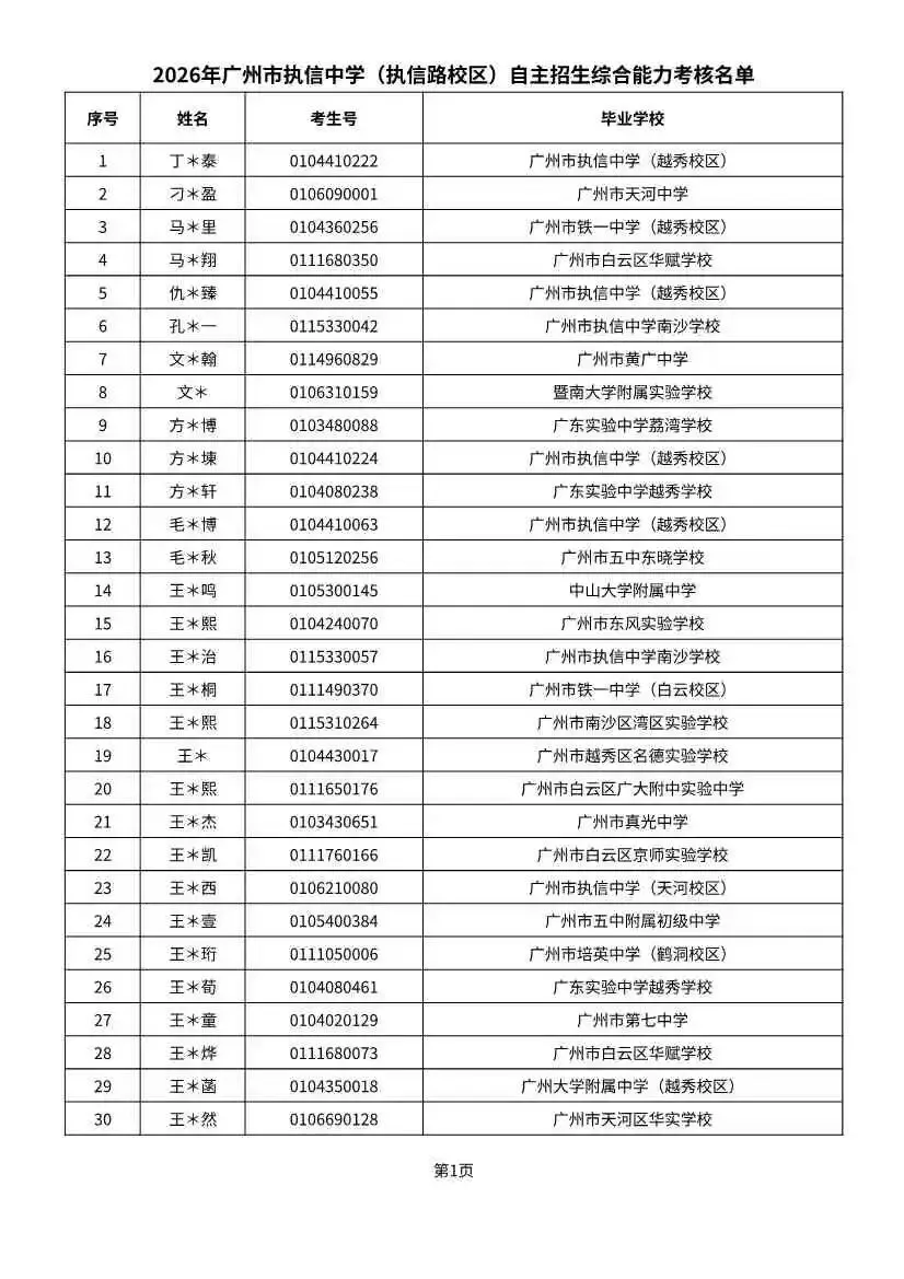 多校入围人次飙升!2026广州中考自招初审名单出炉-第67张图片-四季读书网