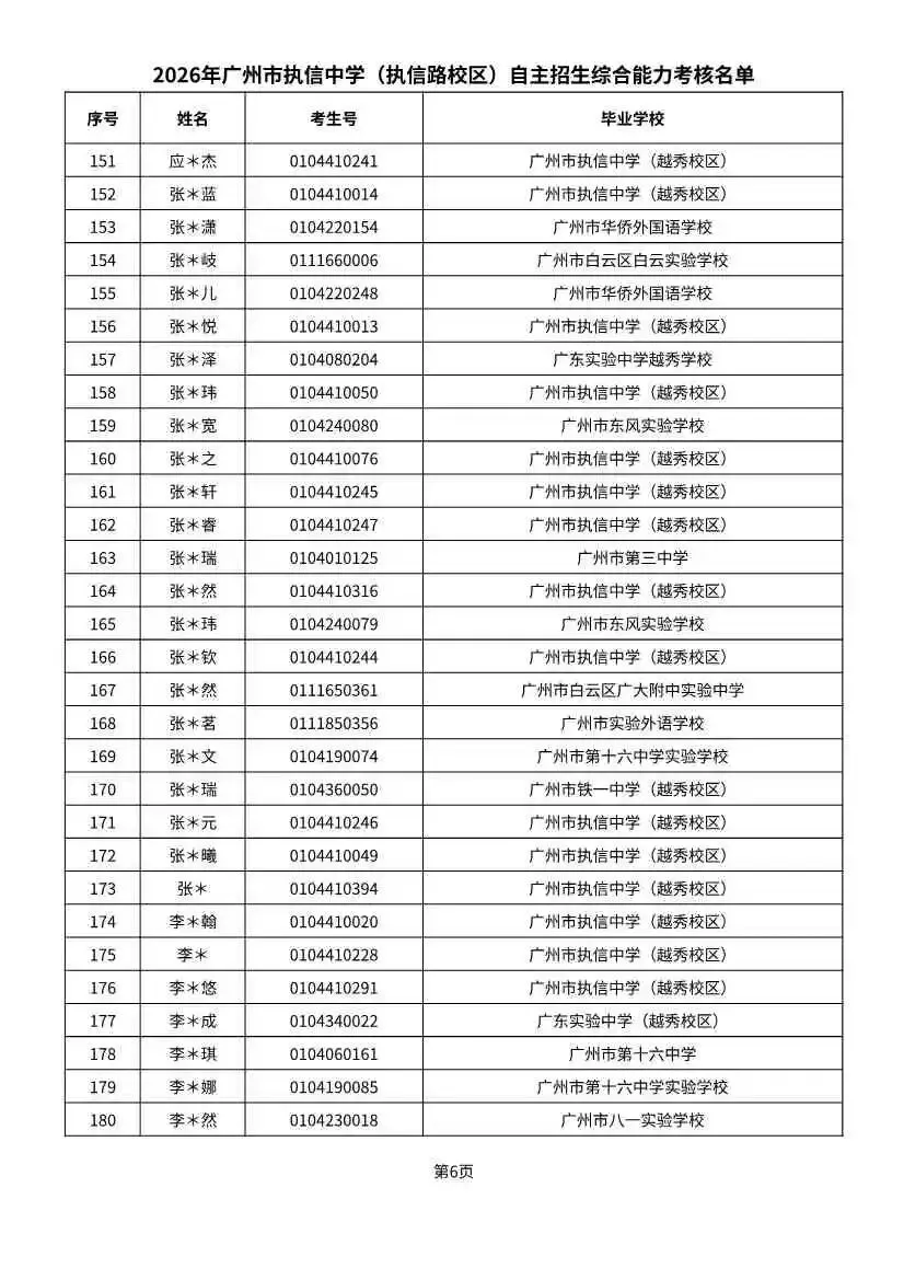 多校入围人次飙升!2026广州中考自招初审名单出炉-第72张图片-四季读书网