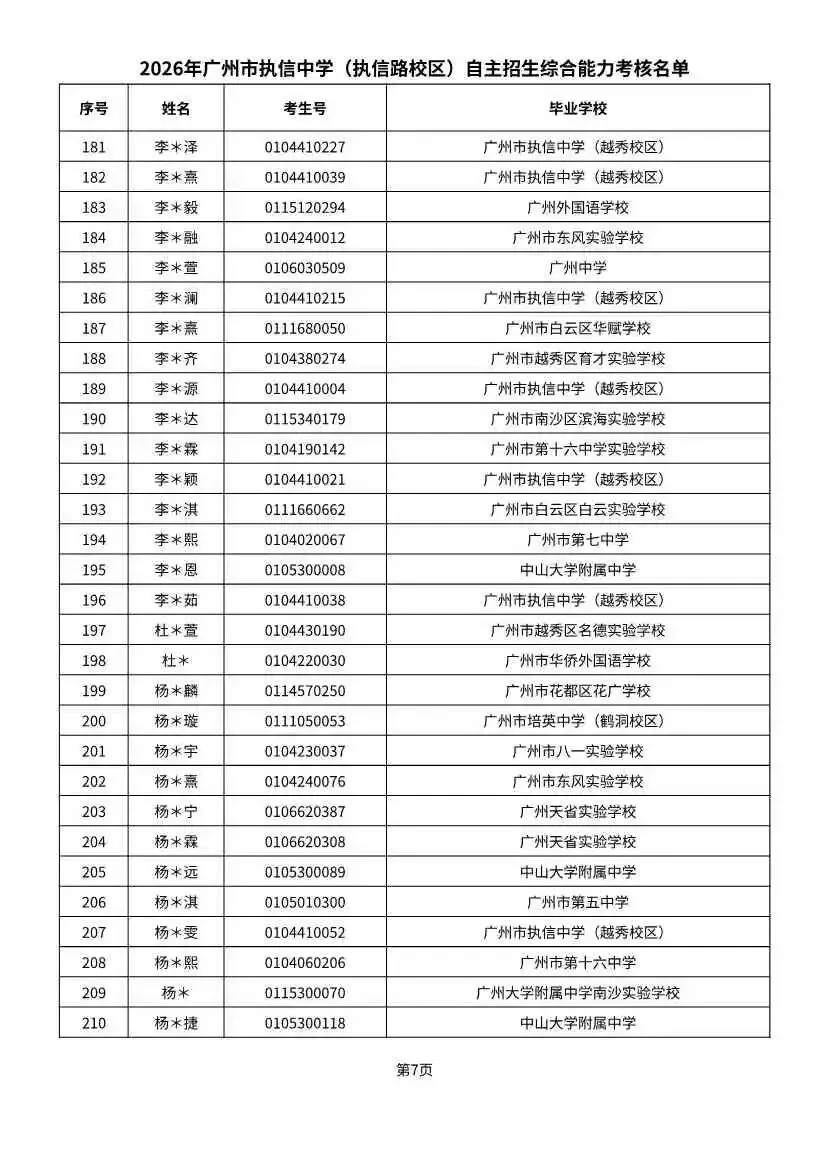 多校入围人次飙升!2026广州中考自招初审名单出炉-第73张图片-四季读书网