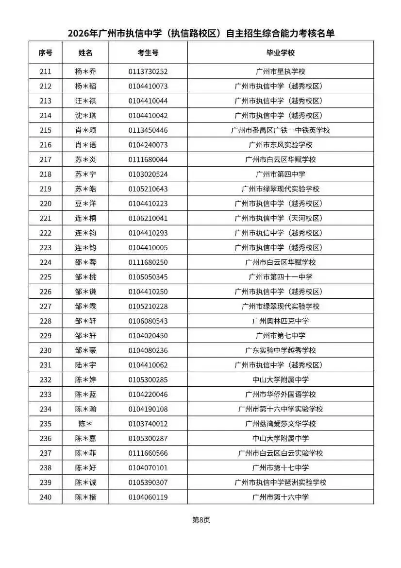 多校入围人次飙升!2026广州中考自招初审名单出炉-第74张图片-四季读书网
