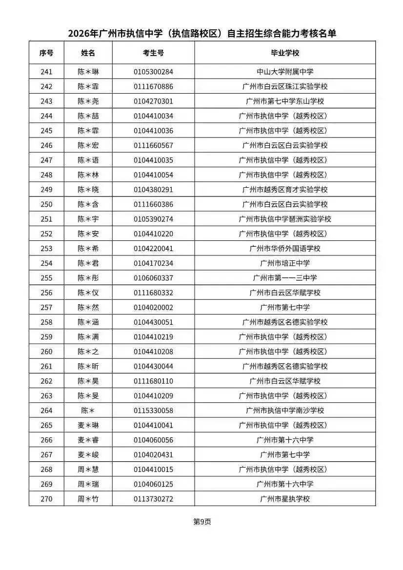 多校入围人次飙升!2026广州中考自招初审名单出炉-第75张图片-四季读书网