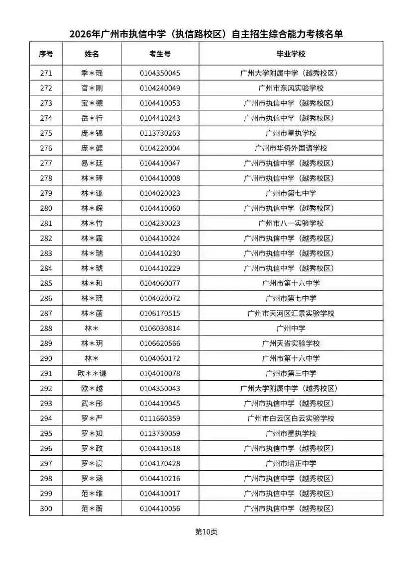 多校入围人次飙升!2026广州中考自招初审名单出炉-第76张图片-四季读书网