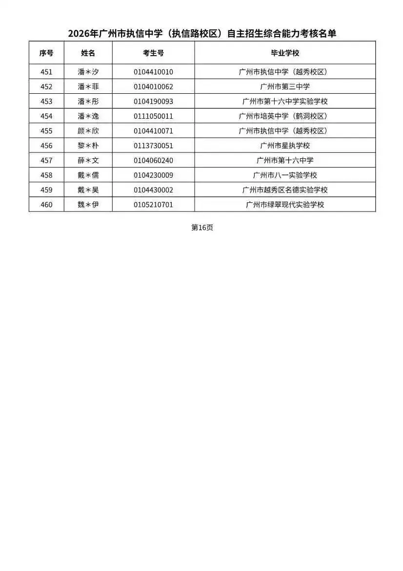 多校入围人次飙升!2026广州中考自招初审名单出炉-第82张图片-四季读书网