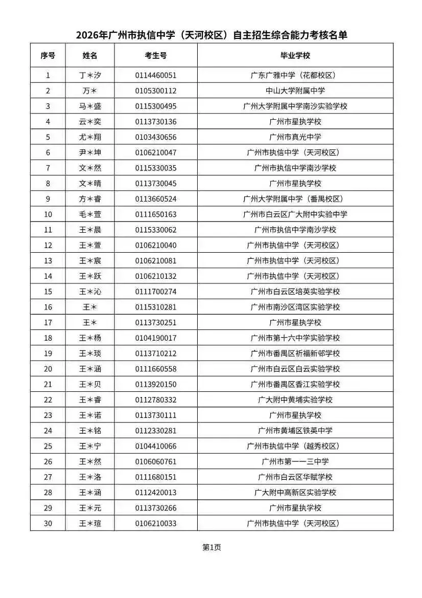 多校入围人次飙升!2026广州中考自招初审名单出炉-第83张图片-四季读书网