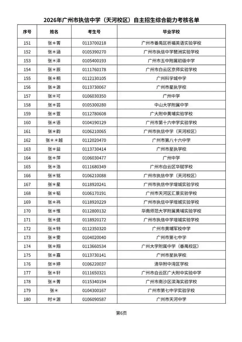 多校入围人次飙升!2026广州中考自招初审名单出炉-第88张图片-四季读书网