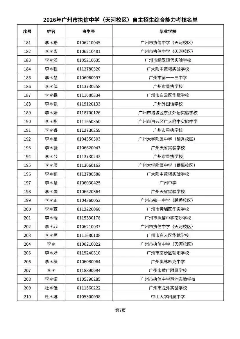多校入围人次飙升!2026广州中考自招初审名单出炉-第89张图片-四季读书网
