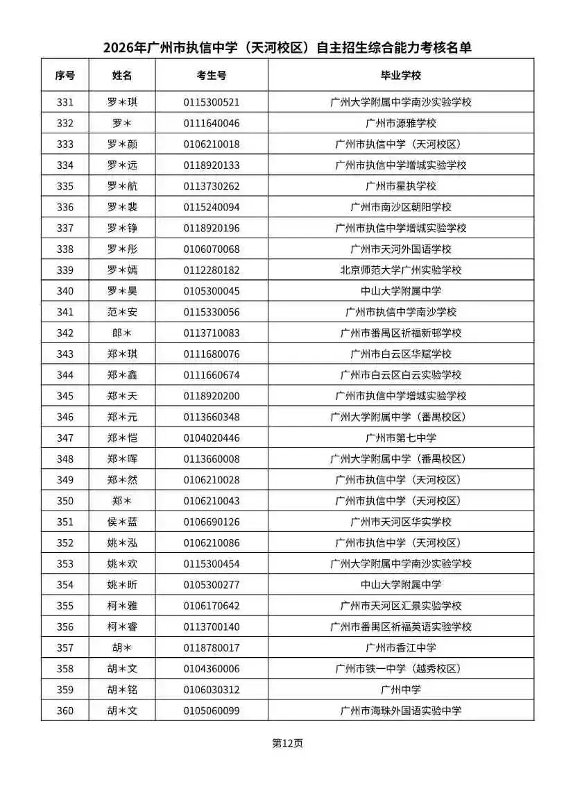 多校入围人次飙升!2026广州中考自招初审名单出炉-第94张图片-四季读书网