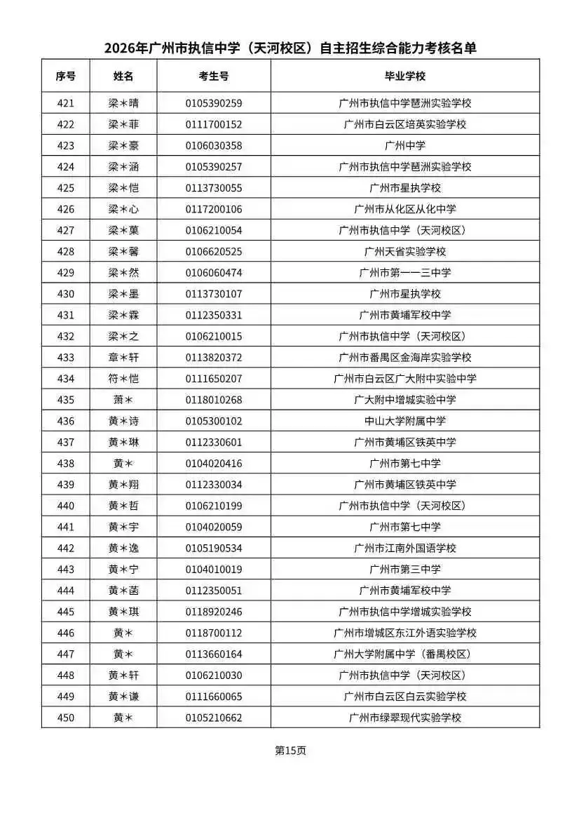 多校入围人次飙升!2026广州中考自招初审名单出炉-第97张图片-四季读书网