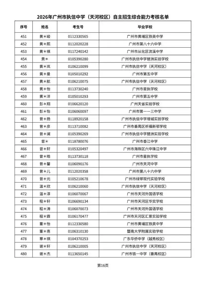 多校入围人次飙升!2026广州中考自招初审名单出炉-第98张图片-四季读书网