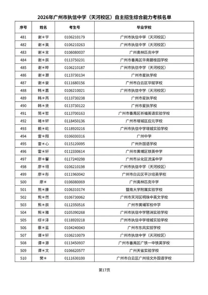 多校入围人次飙升!2026广州中考自招初审名单出炉-第99张图片-四季读书网