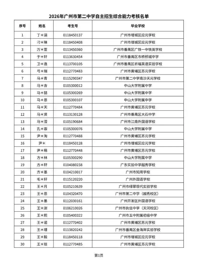 多校入围人次飙升!2026广州中考自招初审名单出炉-第101张图片-四季读书网