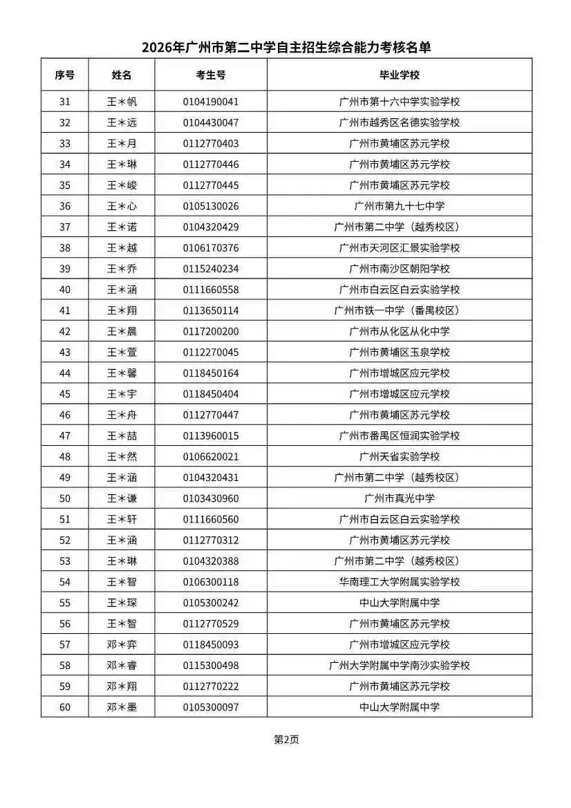 多校入围人次飙升!2026广州中考自招初审名单出炉-第102张图片-四季读书网