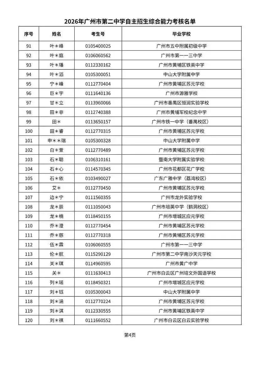 多校入围人次飙升!2026广州中考自招初审名单出炉-第104张图片-四季读书网