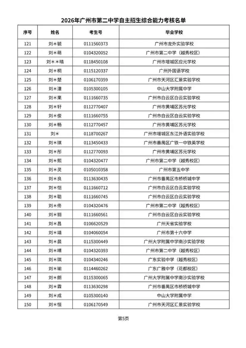 多校入围人次飙升!2026广州中考自招初审名单出炉-第105张图片-四季读书网