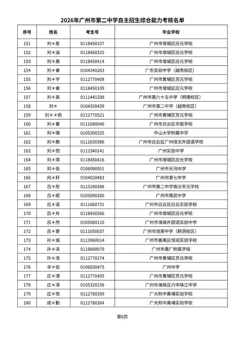 多校入围人次飙升!2026广州中考自招初审名单出炉-第106张图片-四季读书网