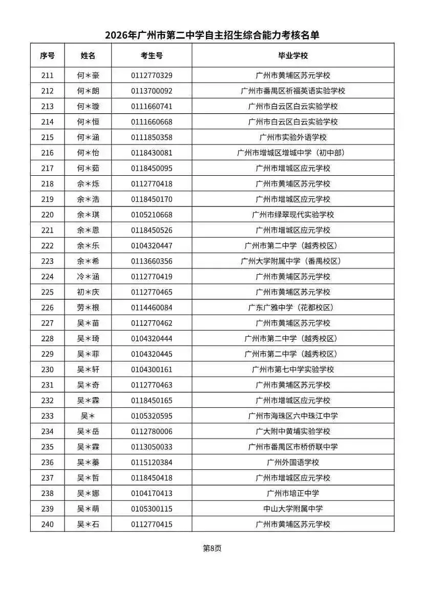 多校入围人次飙升!2026广州中考自招初审名单出炉-第108张图片-四季读书网