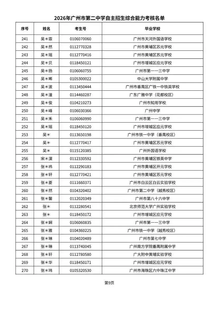 多校入围人次飙升!2026广州中考自招初审名单出炉-第109张图片-四季读书网