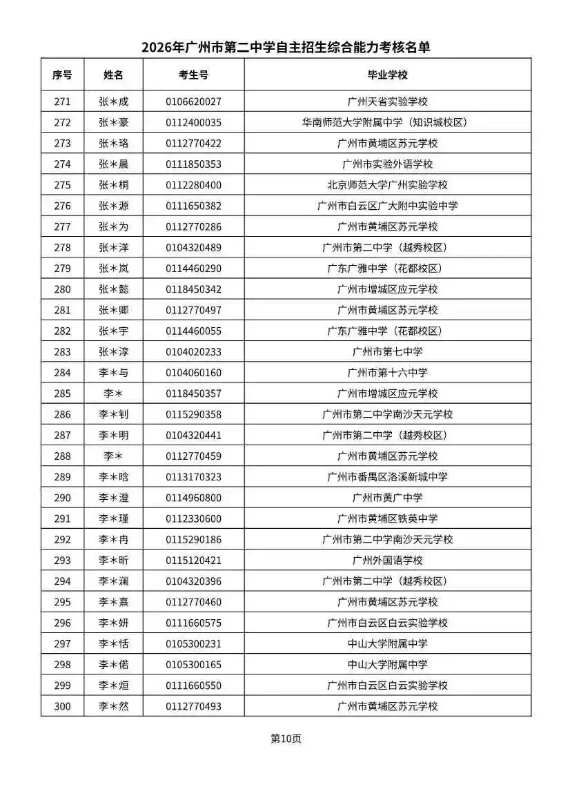 多校入围人次飙升!2026广州中考自招初审名单出炉-第110张图片-四季读书网