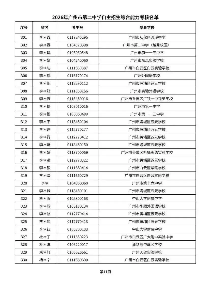 多校入围人次飙升!2026广州中考自招初审名单出炉-第111张图片-四季读书网