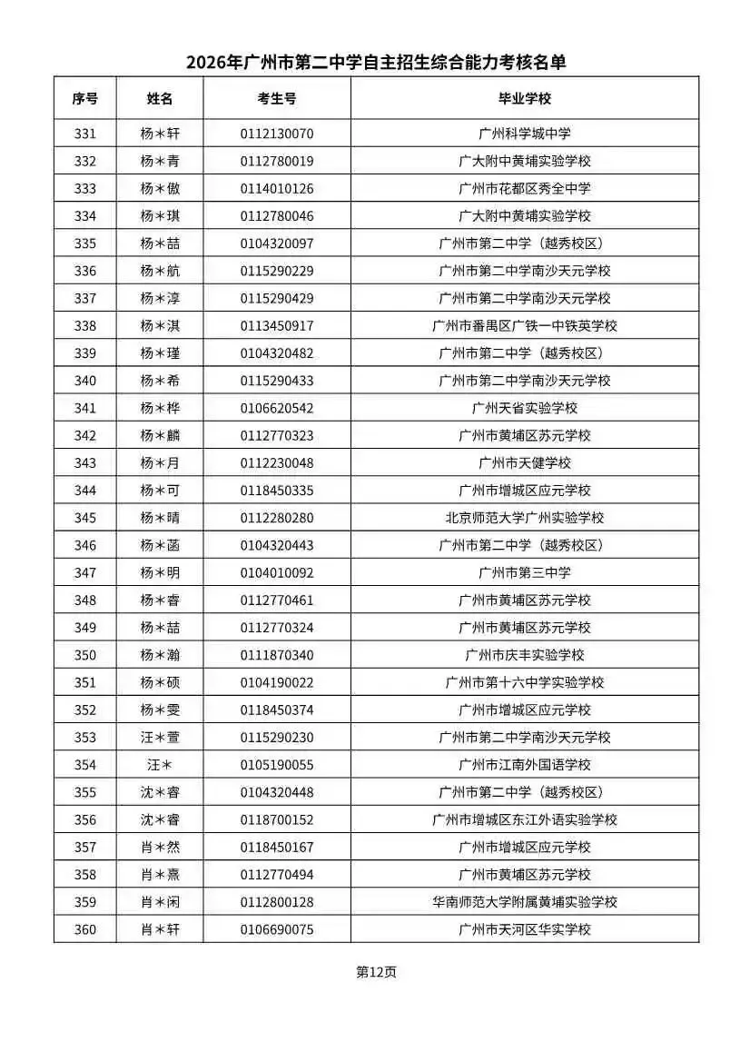 多校入围人次飙升!2026广州中考自招初审名单出炉-第112张图片-四季读书网