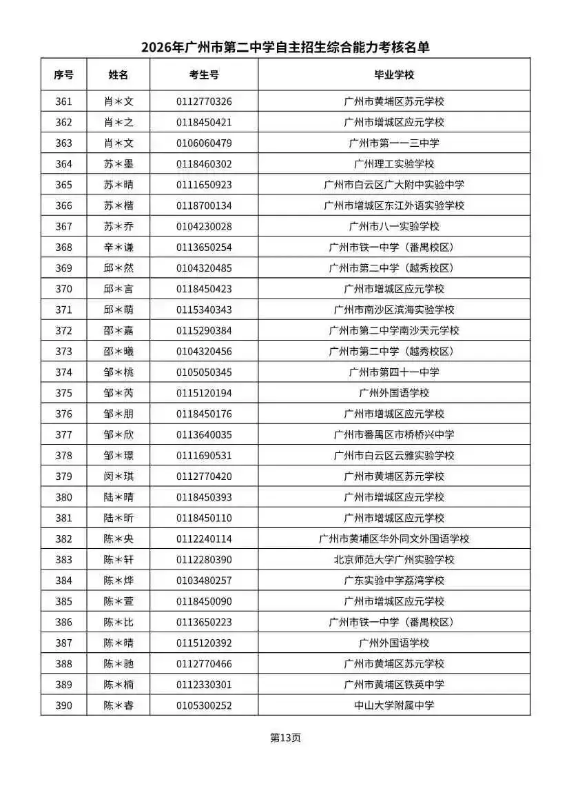 多校入围人次飙升!2026广州中考自招初审名单出炉-第113张图片-四季读书网