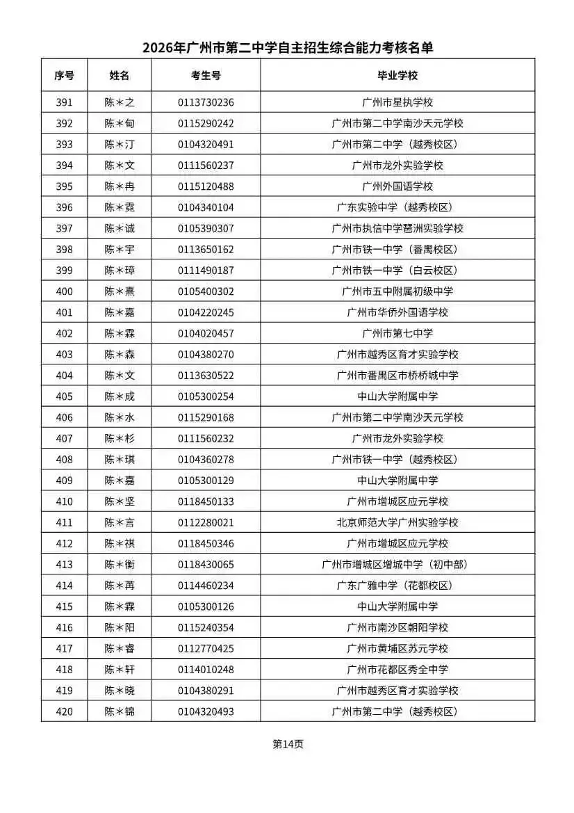 多校入围人次飙升!2026广州中考自招初审名单出炉-第114张图片-四季读书网