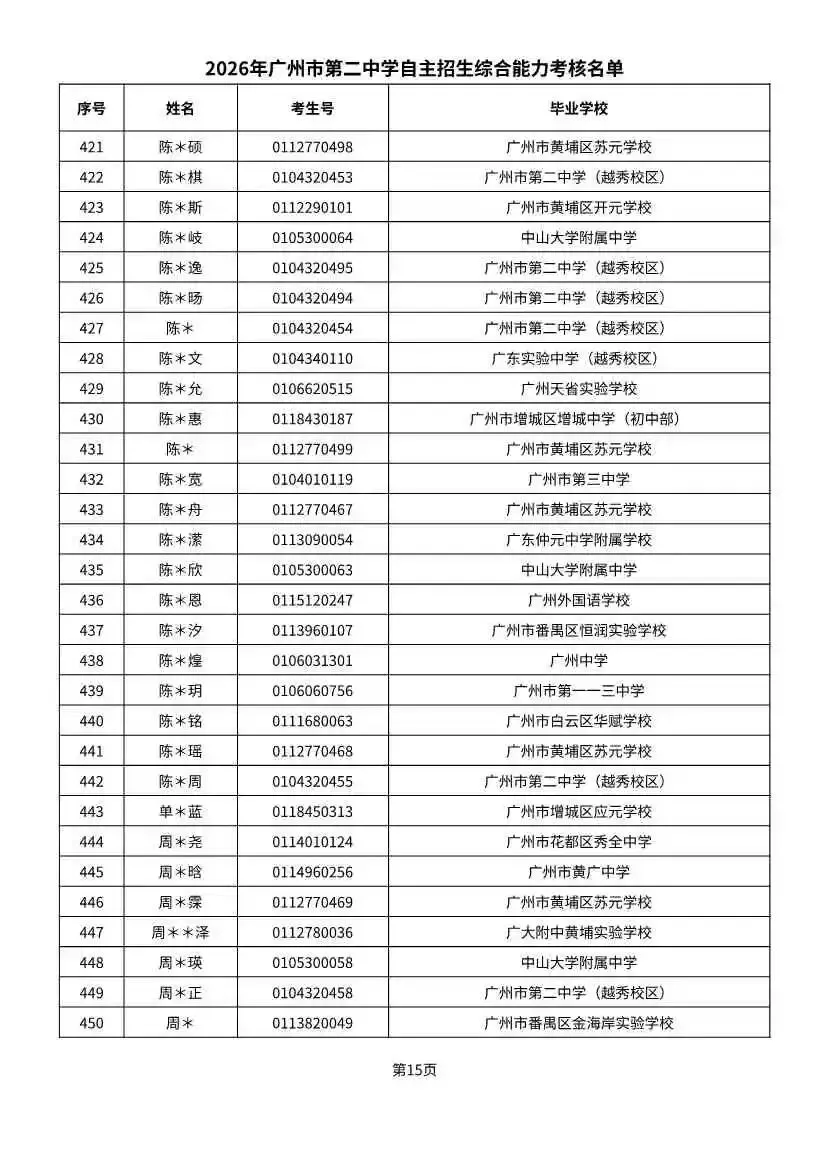 多校入围人次飙升!2026广州中考自招初审名单出炉-第115张图片-四季读书网