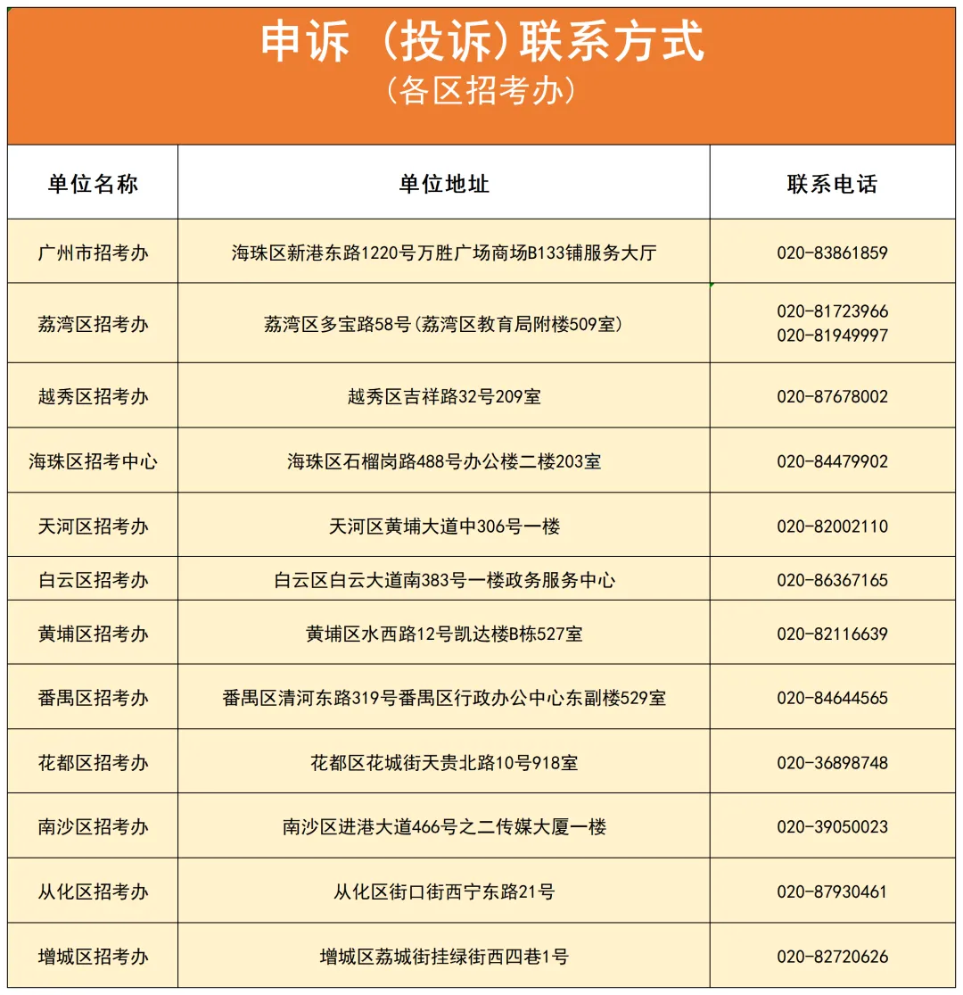 多校入围人次飙升!2026广州中考自招初审名单出炉-第116张图片-四季读书网