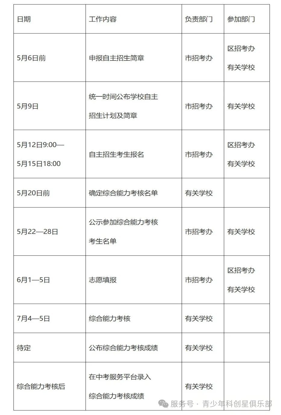 广州市2026中考重点学校自主招生情况前瞻(V2605) 第12张