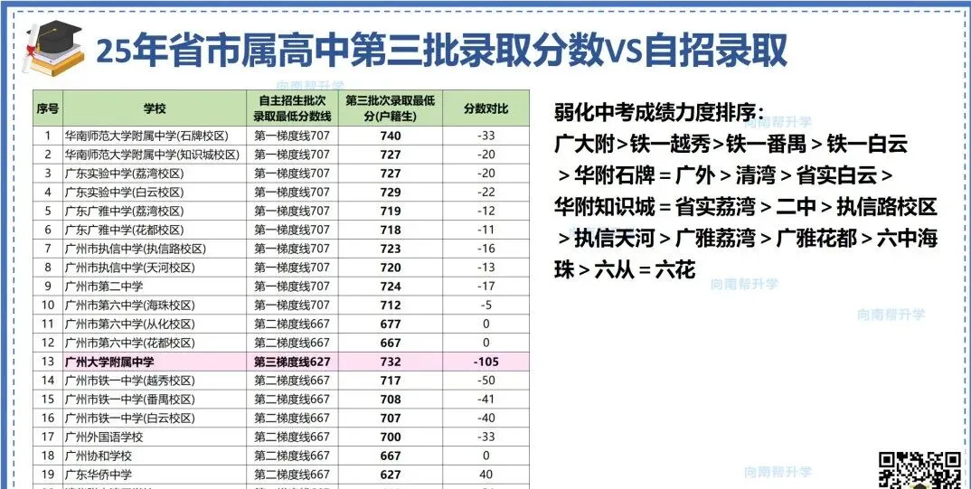 广州市2026中考重点学校自主招生情况前瞻(V2605) 第23张
