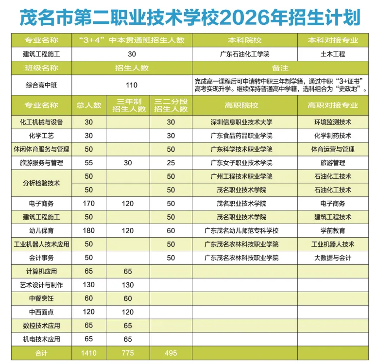 中考择校必读|2026 年茂名二职招生常见疑问全解答-第3张图片-四季读书网 中考择校必读|2026 年茂名二职招生常见疑问全解答-第3张图片-四季读书网