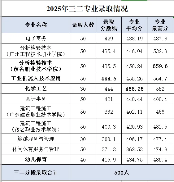 中考择校必读|2026 年茂名二职招生常见疑问全解答-第6张图片-四季读书网 中考择校必读|2026 年茂名二职招生常见疑问全解答-第6张图片-四季读书网