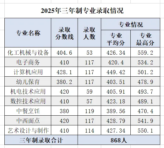 中考择校必读|2026 年茂名二职招生常见疑问全解答-第7张图片-四季读书网 中考择校必读|2026 年茂名二职招生常见疑问全解答-第7张图片-四季读书网