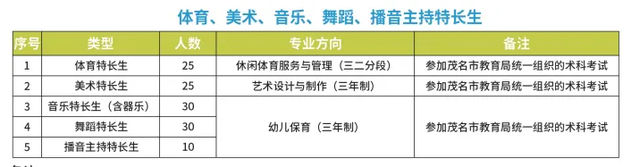 中考择校必读|2026 年茂名二职招生常见疑问全解答-第4张图片-四季读书网 中考择校必读|2026 年茂名二职招生常见疑问全解答-第4张图片-四季读书网