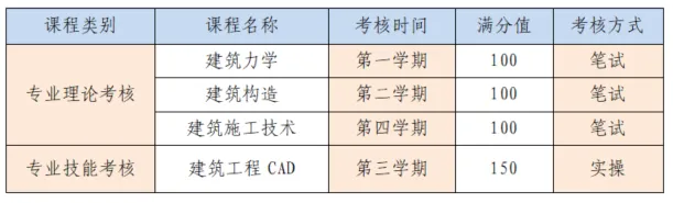 中考择校必读|2026 年茂名二职招生常见疑问全解答-第11张图片-四季读书网 中考择校必读|2026 年茂名二职招生常见疑问全解答-第11张图片-四季读书网